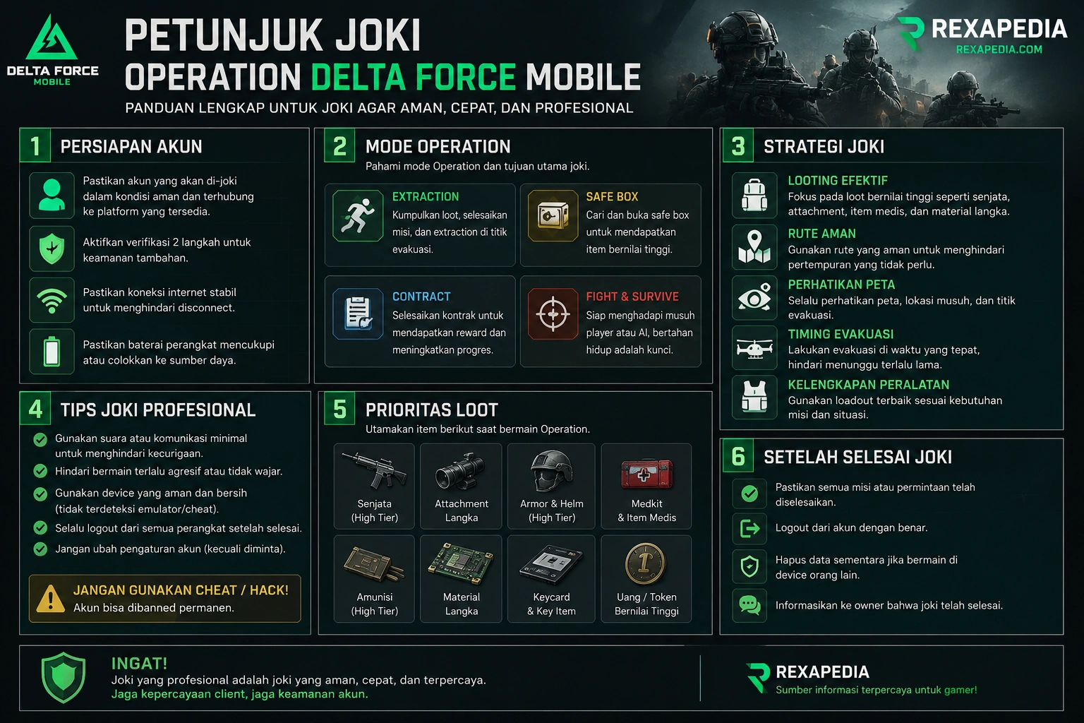 Petunjuk